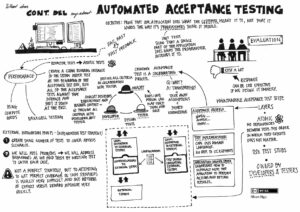 03_CD_automated_acceptance_test_low-res
