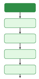 BLANK Compilation-Process-in-C