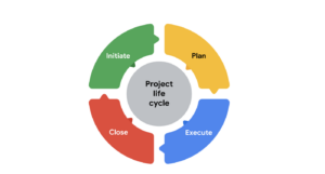 PM Lifecycle