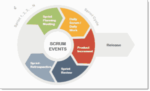 Scrum Events