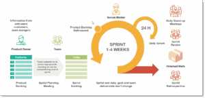 Scrum Framework