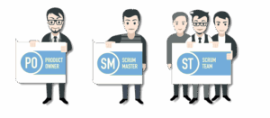 Scrum Roles