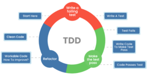 TDD