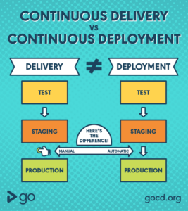 continuous-delivery-vs-continuous-deployment-infographic-305dd620