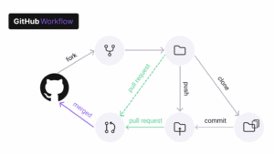 github workflow