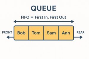 queue