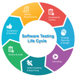 software-testing-life-cycle