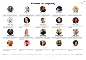 Pioneers in Computing A2 Poster FINAL